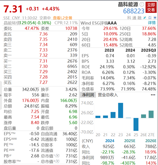 700亿光伏龙头确认与马斯克团队有接触