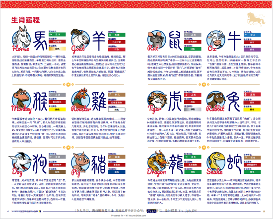 【娱乐向】2026中信里昂风水指数