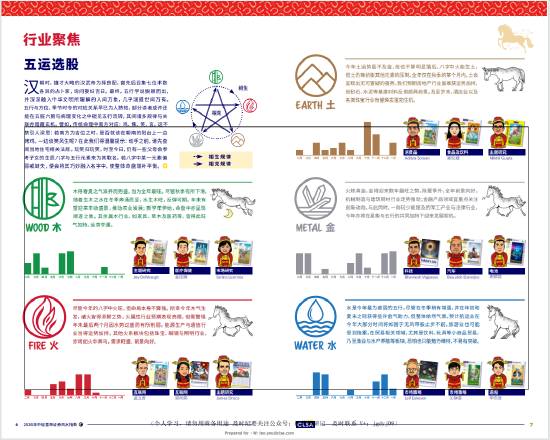 【娱乐向】2026中信里昂风水指数