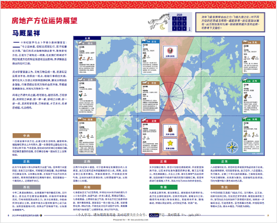 【娱乐向】2026中信里昂风水指数