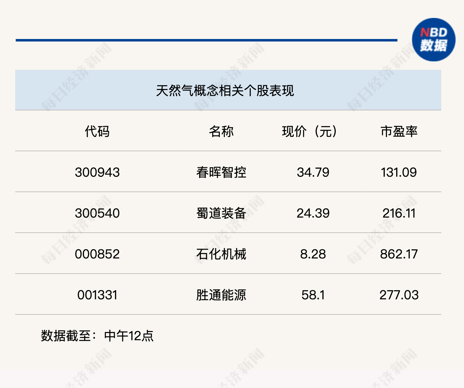 科技股全线回调，沪指半日近乎收平