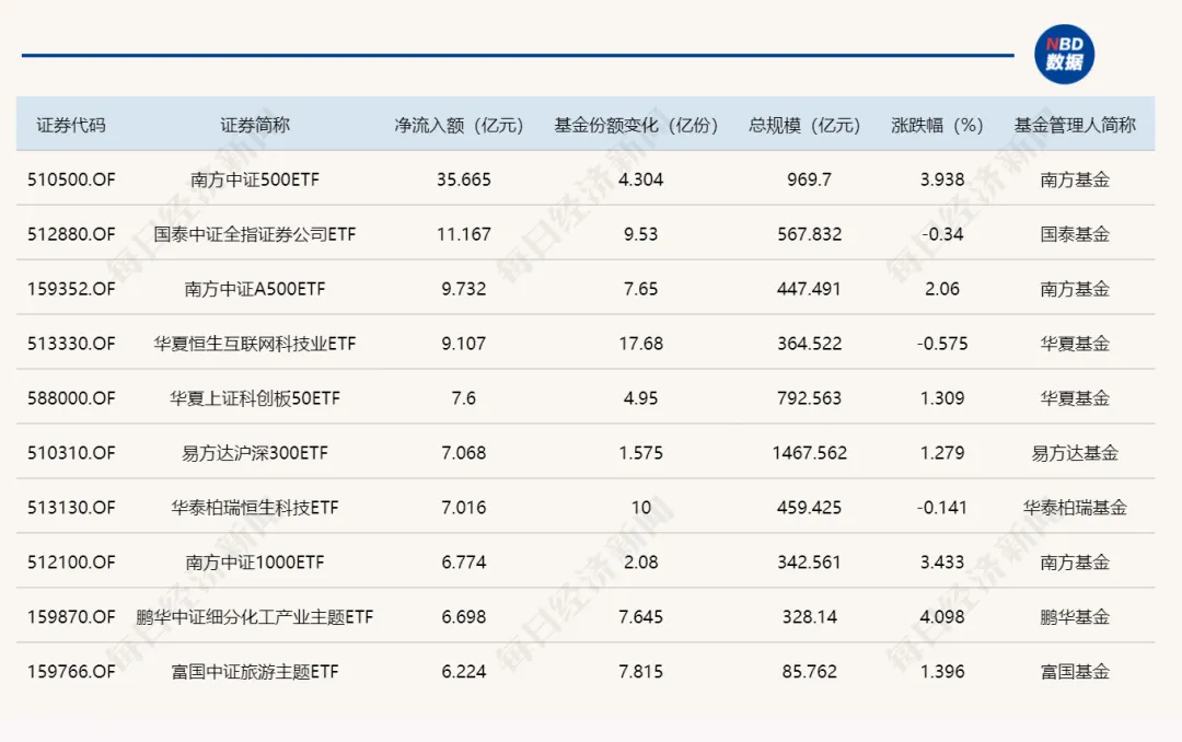 午后，沪指重返4100点！关于A股，今天有一个好消息和一个坏消息