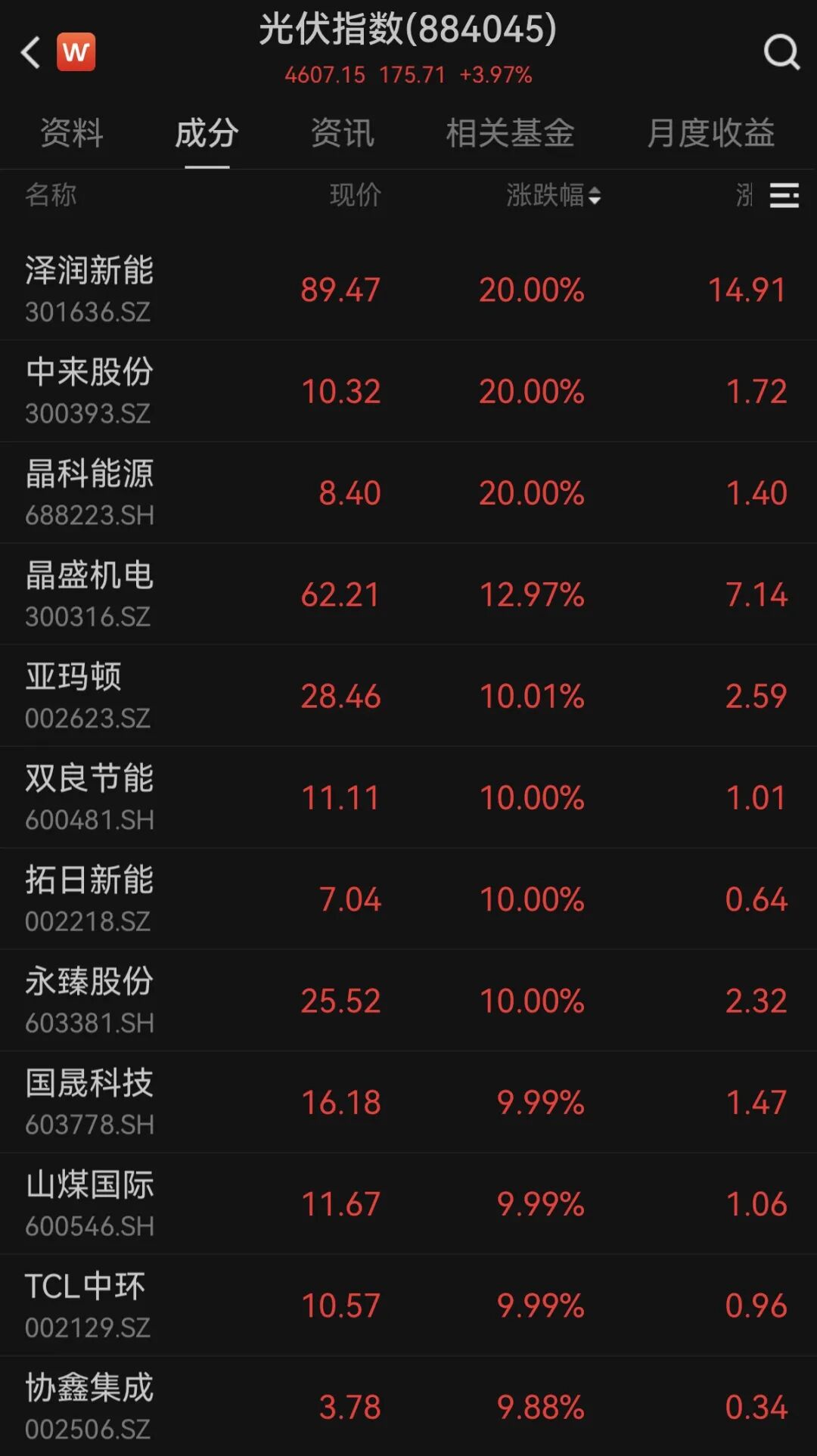 证实了!马斯克团队走访多家光伏企业