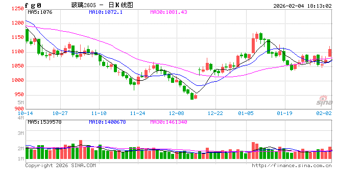懒人财知道：2月4日复盘笔记 市场情绪好转 围绕最强品种看多