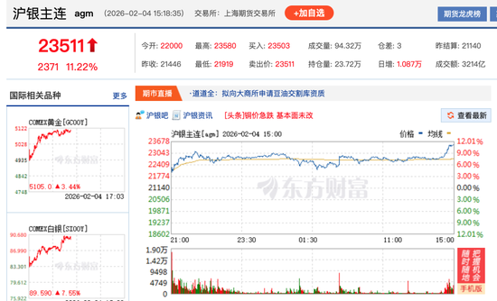 国投白银LOF基金估值之谜：涨了不调、跌了就调？