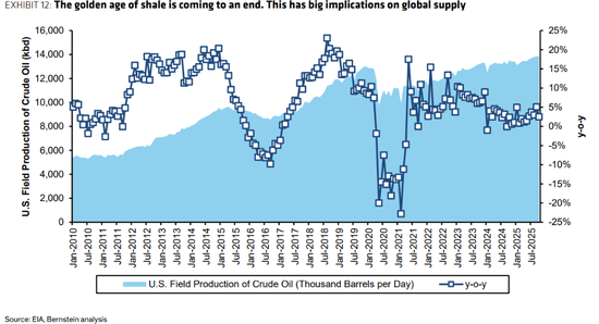 伯恩斯坦：看空原油的理由有一个，但看多的理由有十个