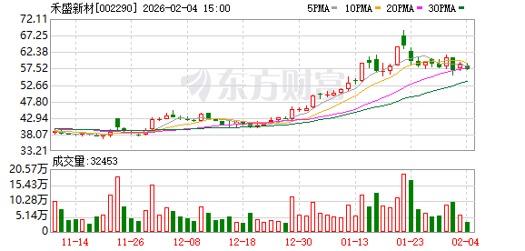 禾盛新材控股股东及实控人变更完成 摩尔智芯以33.71元/股受让18%股份入主