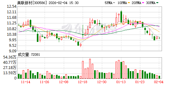 美联新材：目前公司生产经营情况一切正常