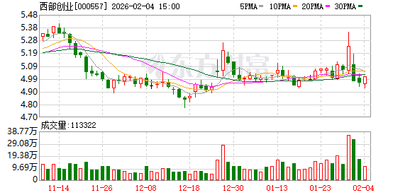 西部创业：公司控股股东宁国运与股东宁夏煤业股份转让暂无重大实质性进展