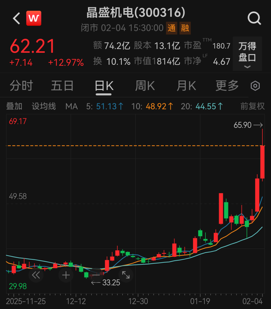 “太空光伏”火了！800亿巨头最新回应
