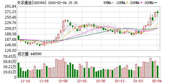 天孚通信：公司目前经营情况正常