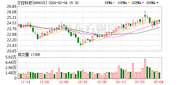 交控科技：股东是否实施增持及具体增持计划，需结合其自身资金安排、市场环境等因素综合确定