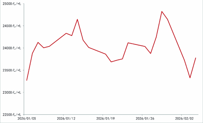 有色市场：结构分化，波动加剧