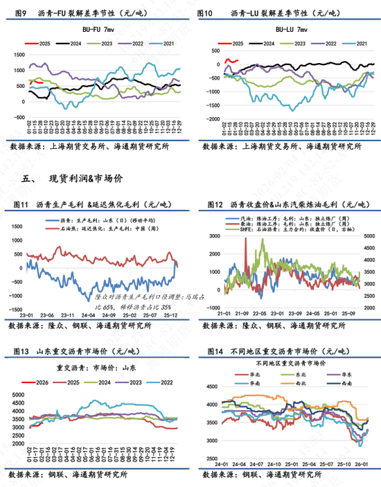 【沥青日报】沥青盘面价格低位反弹，现货市场价格维持稳定