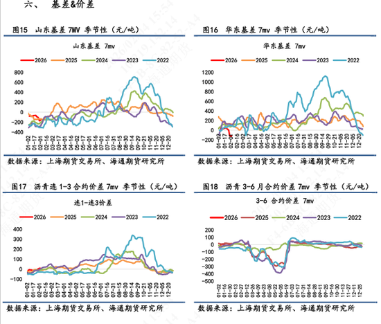 【沥青日报】沥青盘面价格低位反弹，现货市场价格维持稳定
