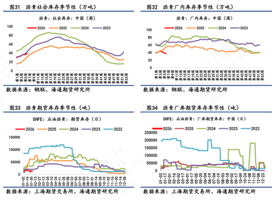 【沥青日报】沥青盘面价格低位反弹，现货市场价格维持稳定