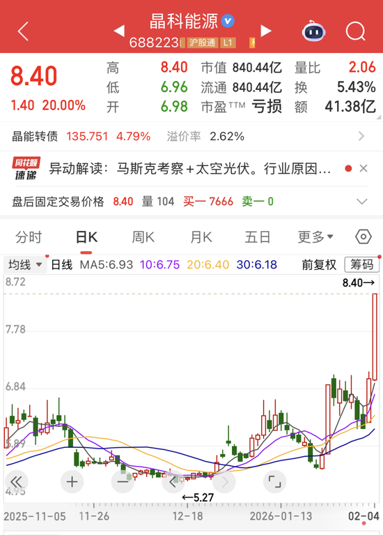 两日大涨超35%，热门太空光伏股紧急澄清！商业航天迎重磅突破，融资资金已出手（附名单）