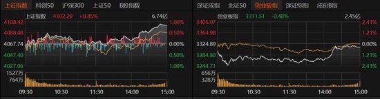 A股缩量分化，持仓如何调整？