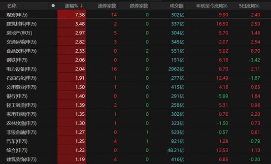 A股缩量分化，持仓如何调整？