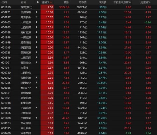 A股缩量分化，持仓如何调整？