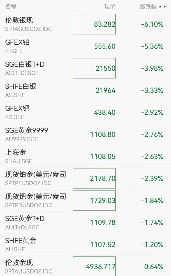 懵了！金银突发暴跌，急速跳水！