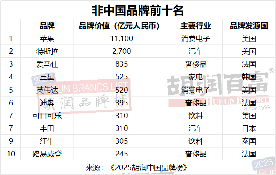 2025胡润中国品牌榜：泡泡玛特为涨幅最大品牌