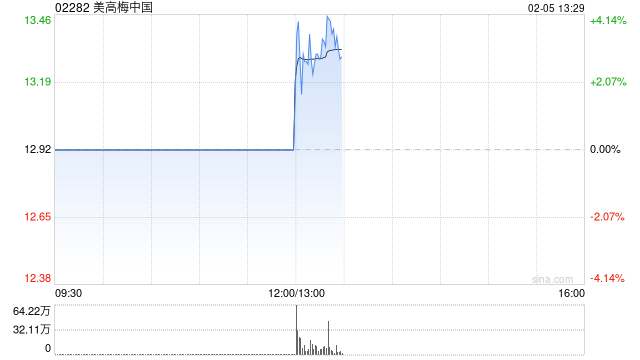 美高梅中国公布将于2月5日下午复牌