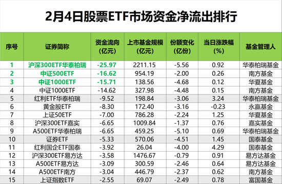 “熊出没”板块，利好来了！