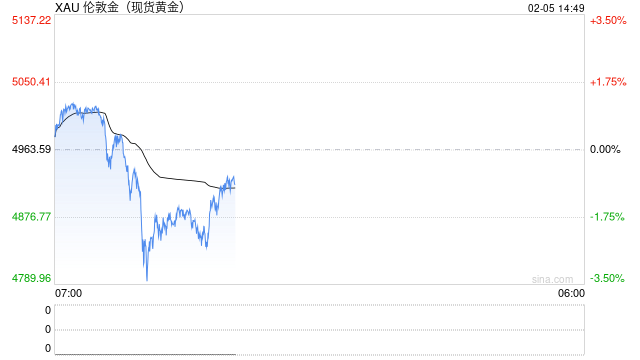 金银“暴力卸货”仅是仓位重置，“爆发式上涨”行情难再现