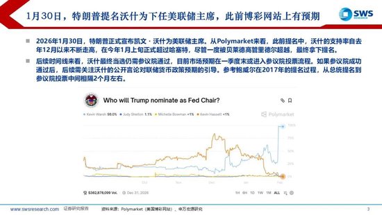 申万宏源：美联储换帅在即，大类资产影响几何？