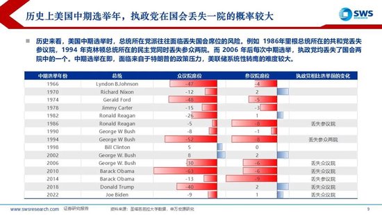 申万宏源：美联储换帅在即，大类资产影响几何？