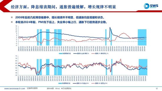 申万宏源：美联储换帅在即，大类资产影响几何？