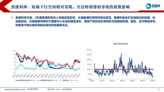 申万宏源：美联储换帅在即，大类资产影响几何？