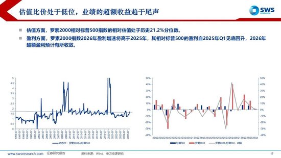 申万宏源：美联储换帅在即，大类资产影响几何？