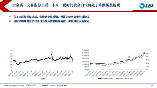 申万宏源：美联储换帅在即，大类资产影响几何？