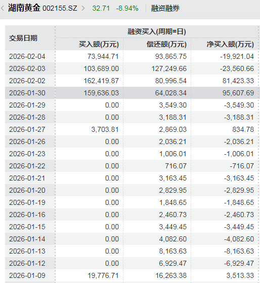 英皇娱乐酒店卖金砖豪赚9020万！贵金属巨震下的套现和豪赌