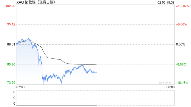 白银的历史大顶，从来不是“贵出来”的