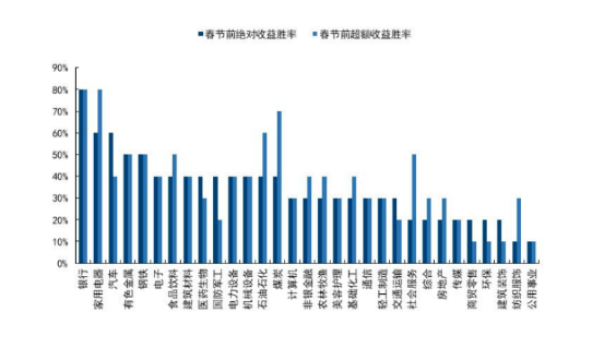 风格切换进行时？银行连续走强，厦门银行罕见涨停！机构：历史春节前银行胜率最高