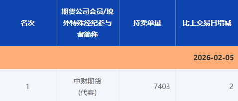 “做空白银豪赚”小作文引关注，回应来了！