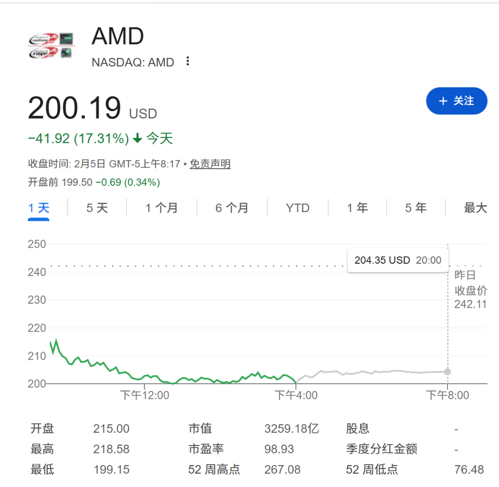 恐慌蔓延，卖盘正引发更多卖盘