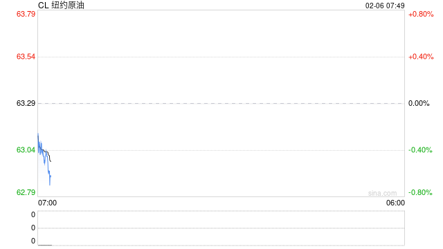 预警！周五谈判日，油价下跌中等待美伊谈判的靴子落地