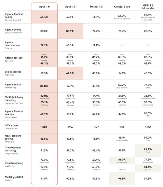 软件股抛售“导火索”又发新品：AI代理组团上班 更擅长白领工作