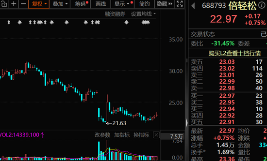 688793，实控人被再次立案调查！高股息率+业绩预增，稀缺价投股出炉