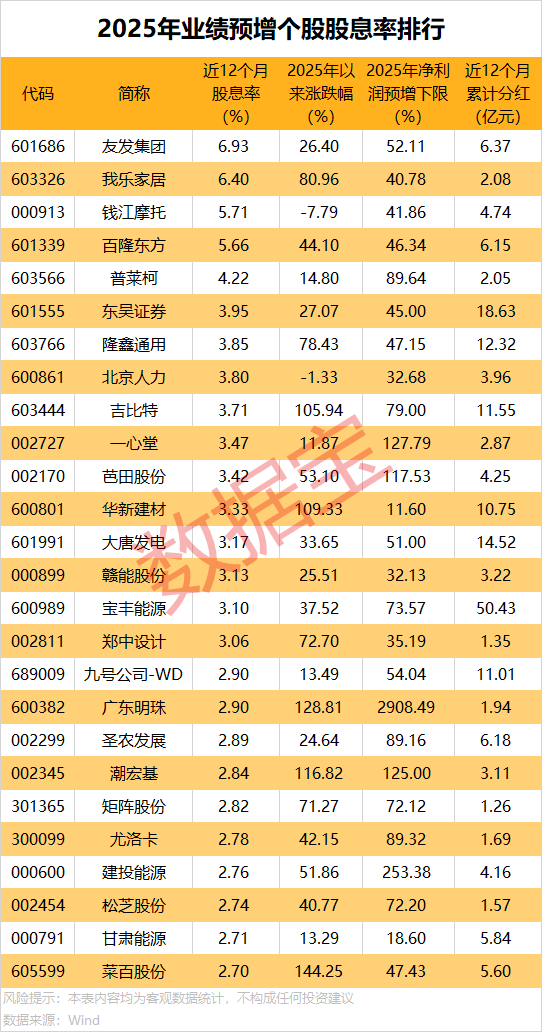 688793，实控人被再次立案调查！高股息率+业绩预增，稀缺价投股出炉