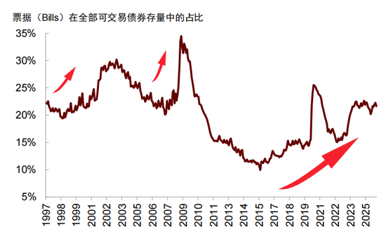 中金深度：“沃什冲击”如何改变全球市场？