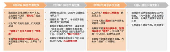 中金深度：“沃什冲击”如何改变全球市场？