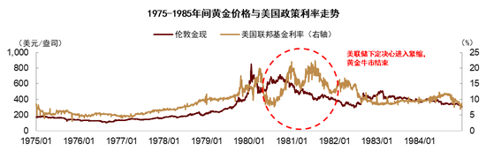 中金深度：“沃什冲击”如何改变全球市场？