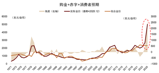 中金深度：“沃什冲击”如何改变全球市场？