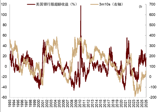 中金深度：“沃什冲击”如何改变全球市场？