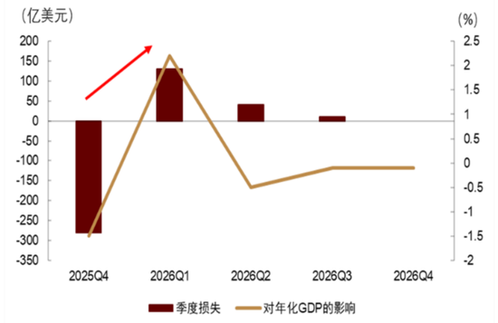 中金深度：“沃什冲击”如何改变全球市场？